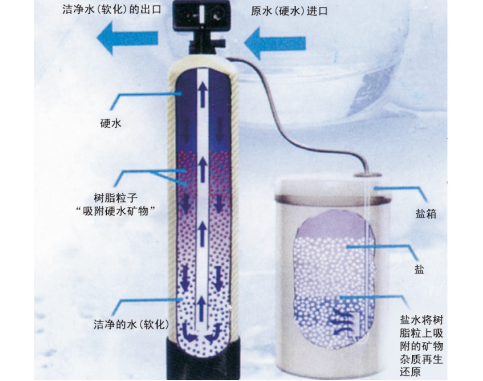 高力板式换热器厂家 高力板式换热器厂家
